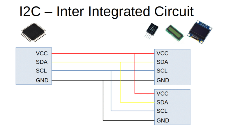 Comunicação I2C Wantronics