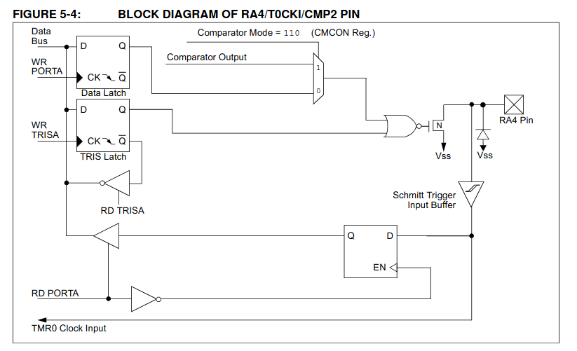 RA4 PIC16F628A