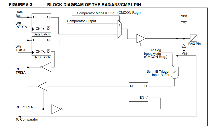 RA5 PIC16F628A