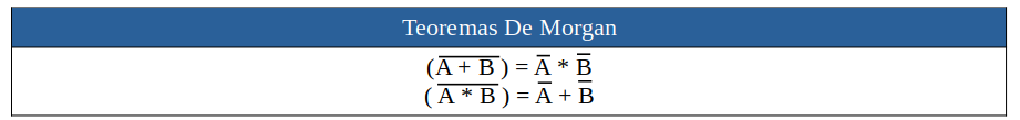 os teoremas 