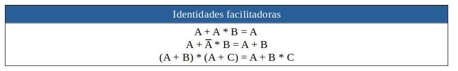 Identidades facilitadoras