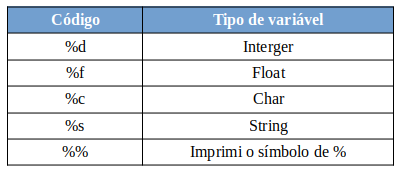 Tabela com tipos de dados