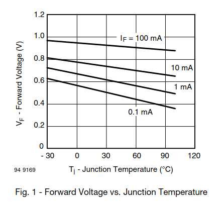  queda de tesão de acordo com a temperatura de um diodo 1N4148