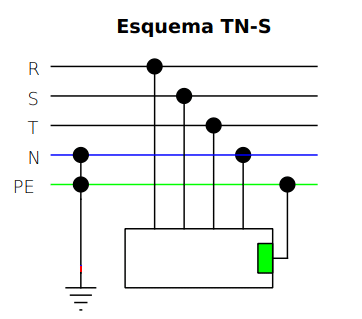 Tipos de aterramento