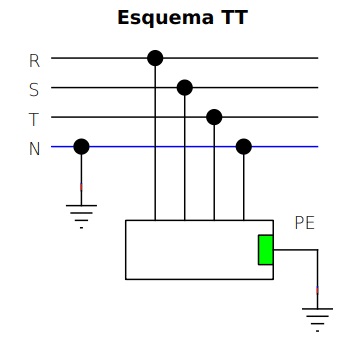 esquema de aterramento TT