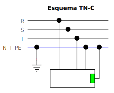 esquema de aterramento TN-C