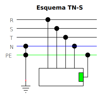 esquema de aterramento TN-S