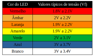 Tabela de cores para resistores