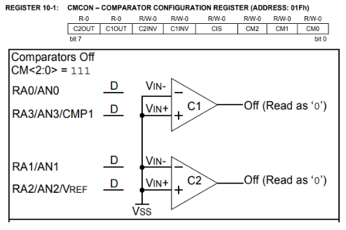 comparadores de tensão do microcontrolador PIC16F628A